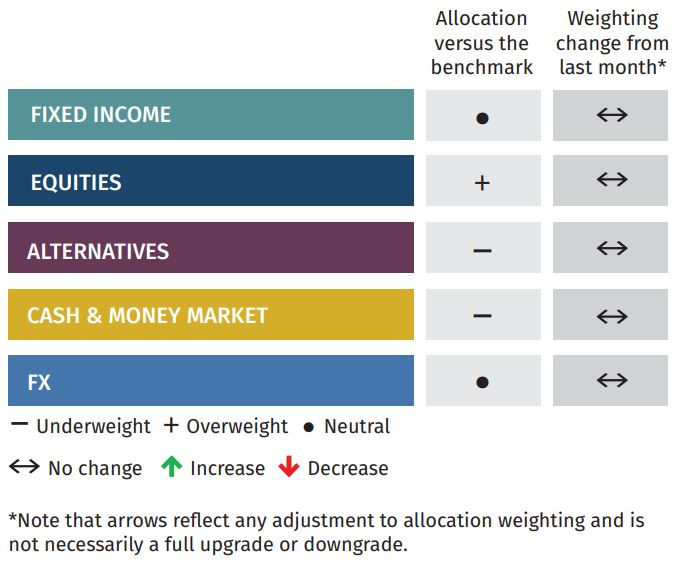 Asset Allocation